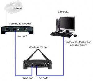 802.11nhomewirelessrouteroptions