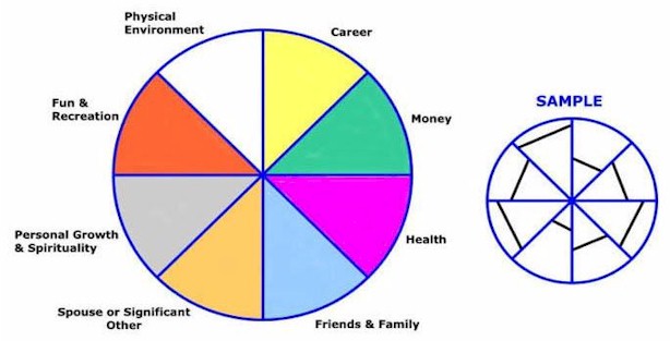 large wheel-of-life